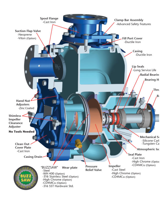 Wemco Pump Parts Big Codes | brunofuga.adv.br