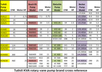 Vacuum Pump Oil Cross Reference Chart