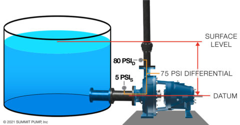 Under Pressure – Part Two: Suction Pressure | R. A. Ross & Associates